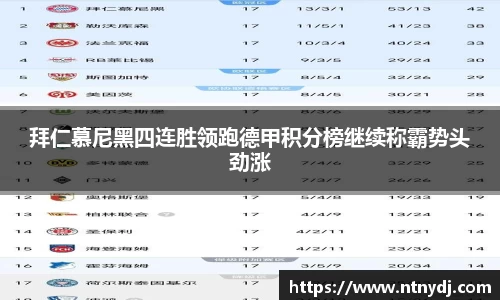 拜仁慕尼黑四连胜领跑德甲积分榜继续称霸势头劲涨
