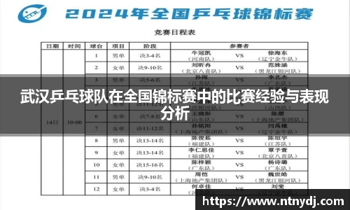 武汉乒乓球队在全国锦标赛中的比赛经验与表现分析