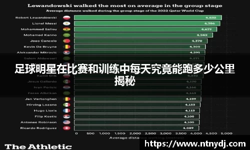 足球明星在比赛和训练中每天究竟能跑多少公里揭秘