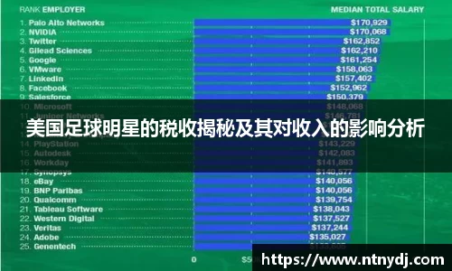 美国足球明星的税收揭秘及其对收入的影响分析